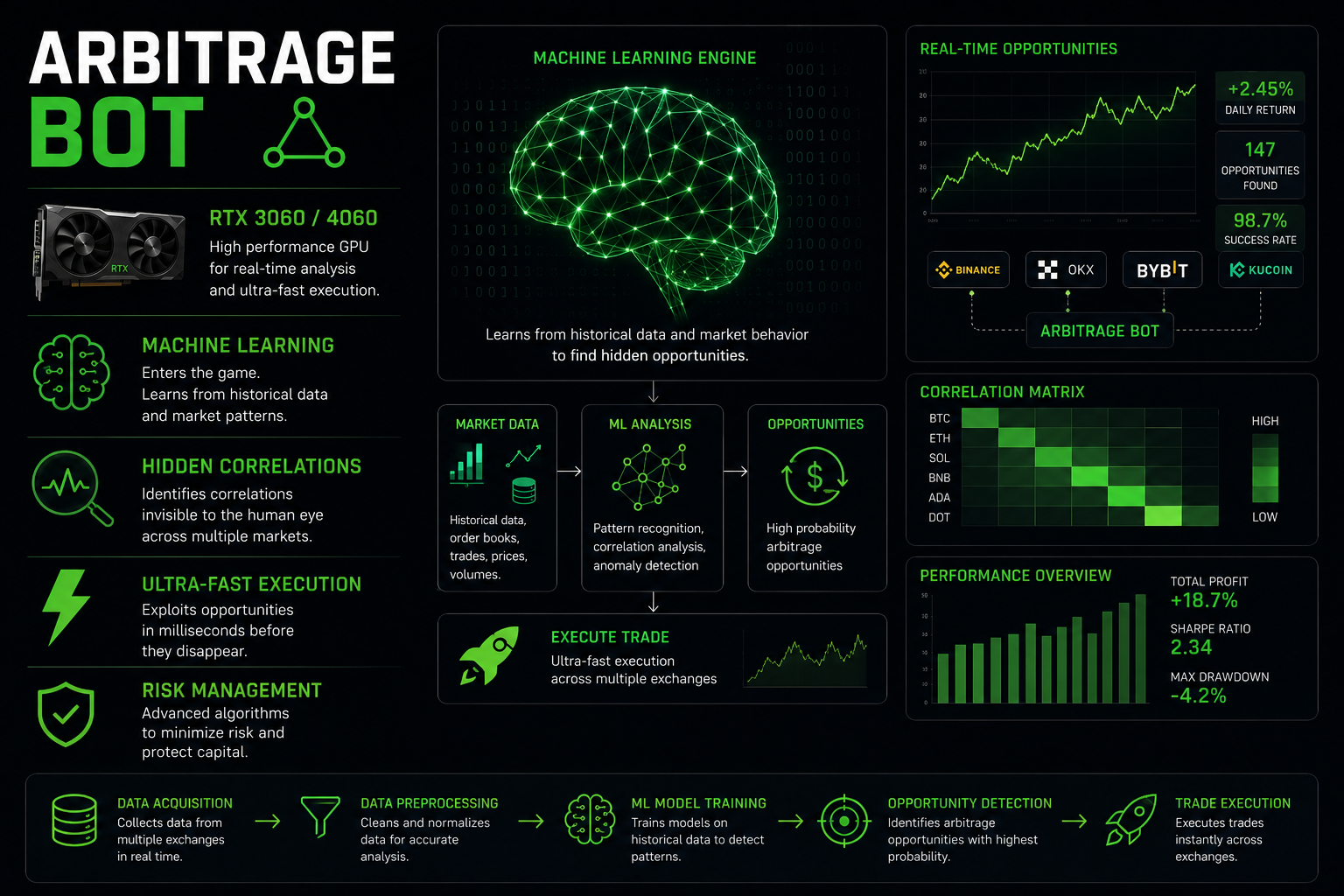 Arbitrage Bot