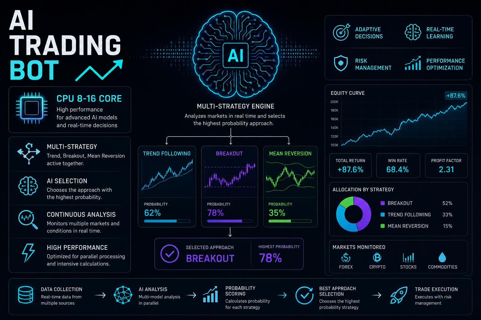 AI Trading Bot