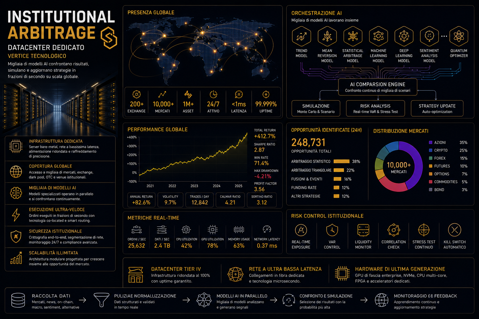 Institutional Arbitrage