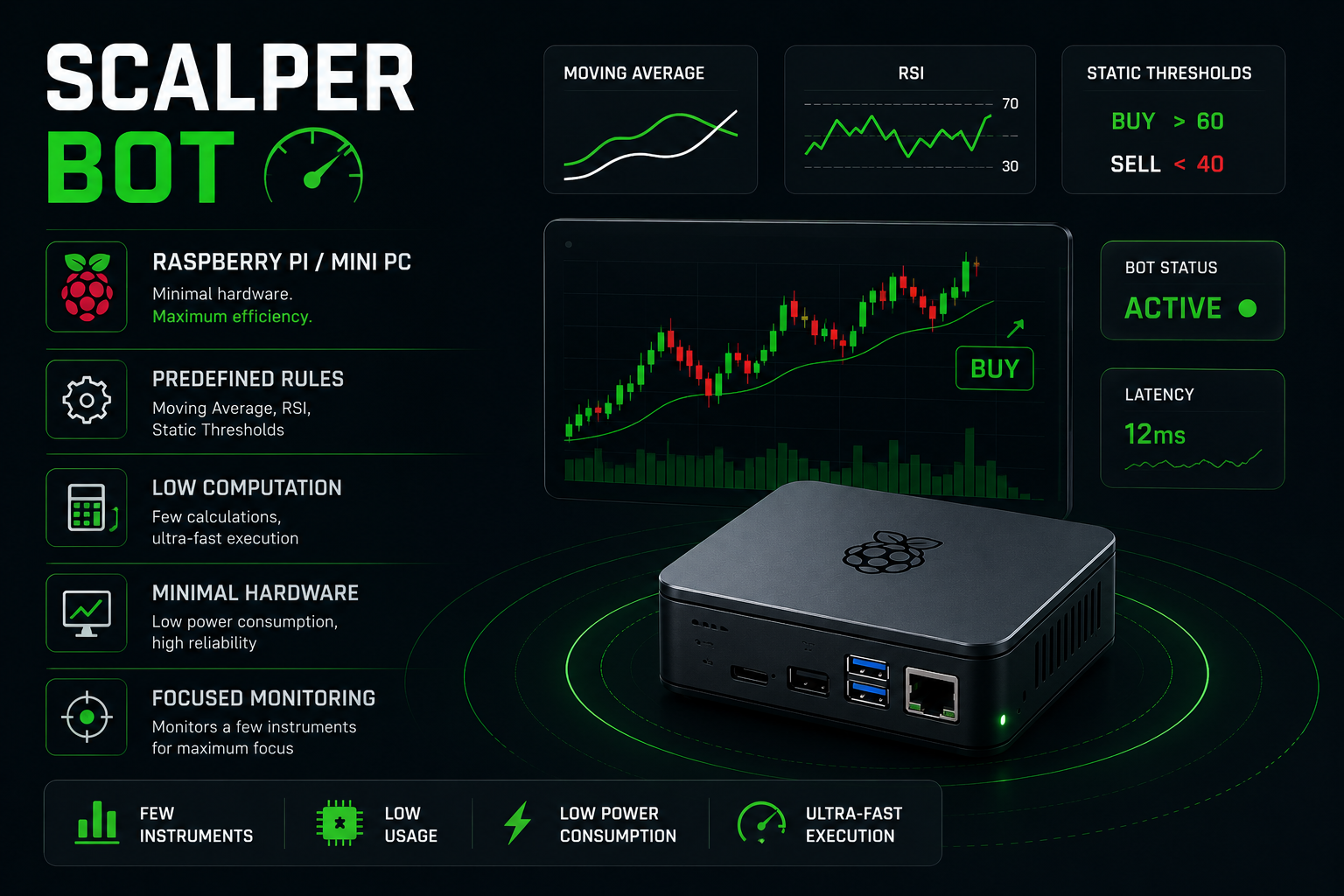 Scalper Bot